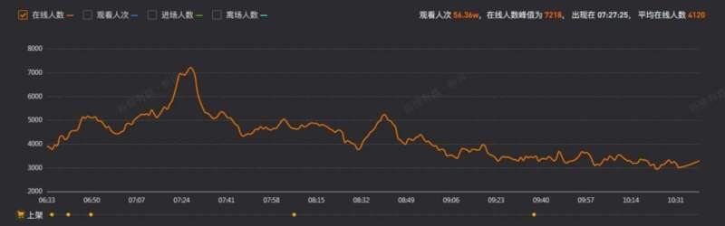 抖音“最火”直播间，全是中年失意企业家