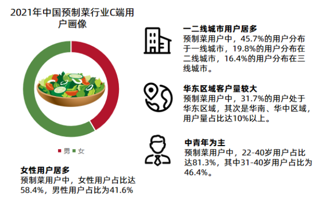 预制菜，餐饮业的“黑科技”？