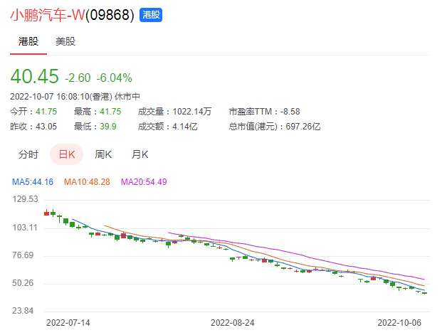 销量被比亚迪碾压，一周蒸发9400亿，特斯拉股价雪崩