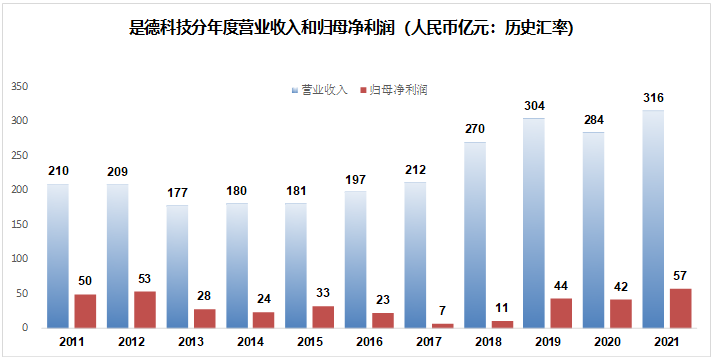 电子测量仪器：一个隐秘的“卡脖子”行业