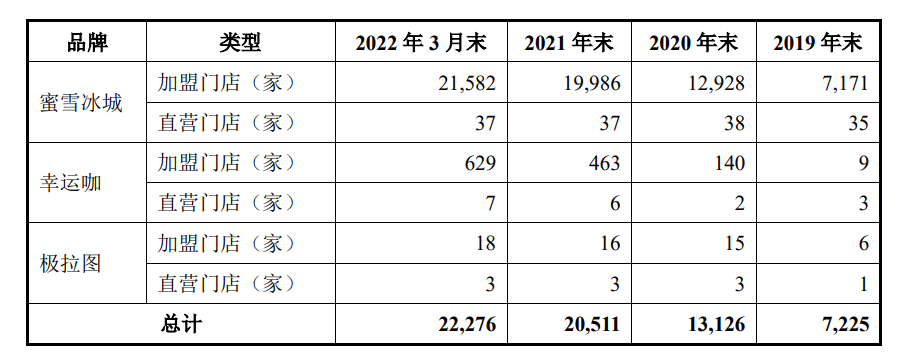 日开20店日赚433万，下沉市场“王者”冲刺IPO