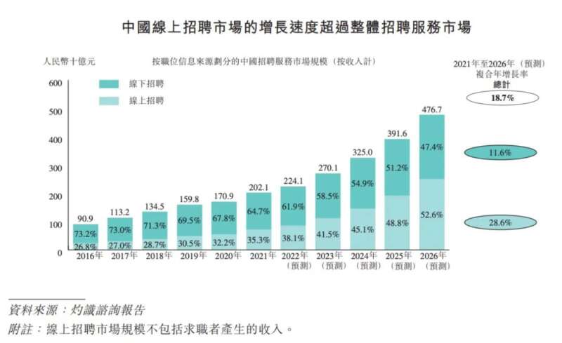 简单聊聊BOSS直聘回港双重上市