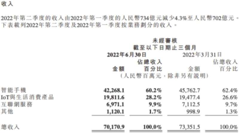 市值跌破300亿美金，关于小米公司未来的三种预测