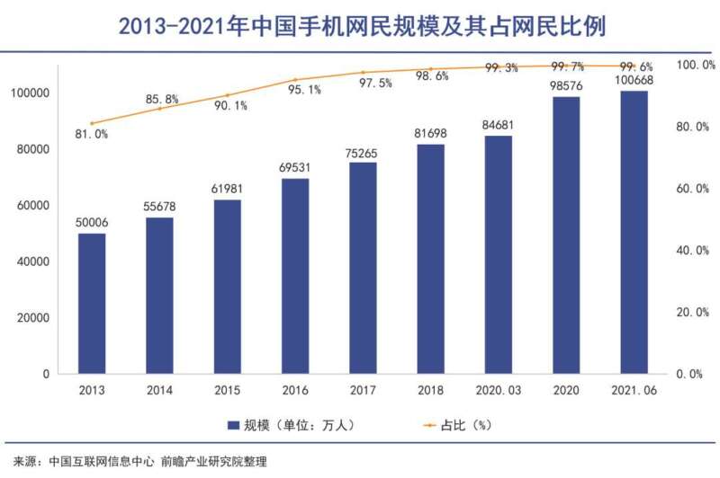 022，社交网络危局"