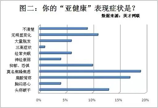 如何穿越经济周期，汤臣倍健们的“冒险”逻辑