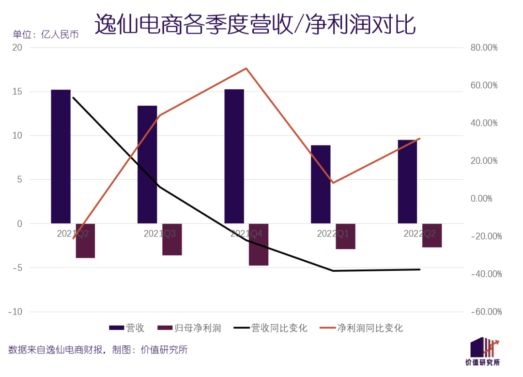 新消费没有未来