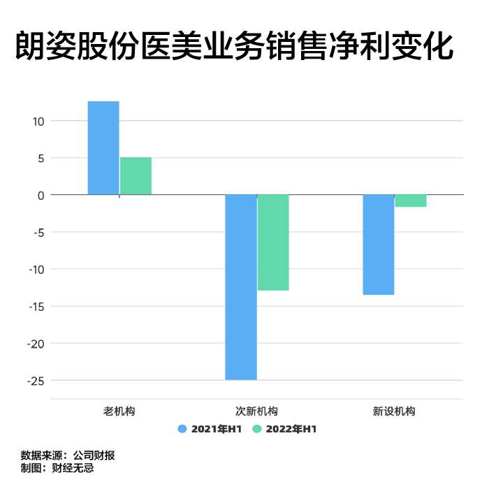 朗姿股份的跨界故事：运气or实力