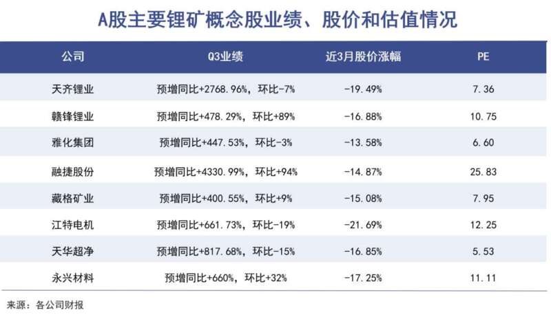 股价大背离：锂矿难逃周期宿命