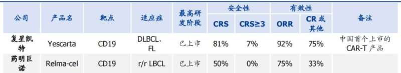 CAR-T简史：中国创业药的关键战场
