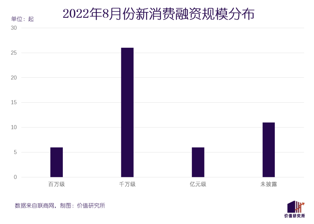 新消费没有未来