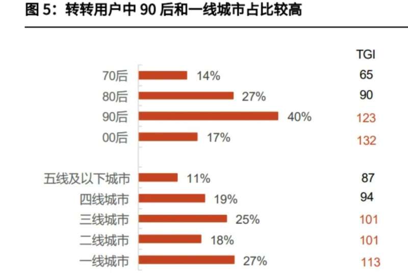 闲鱼需要新故事