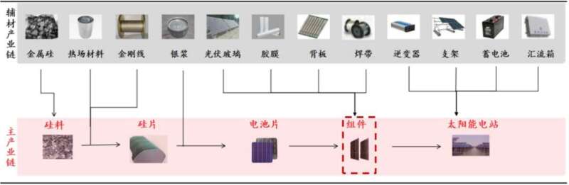 垂直一体化：中国光伏产业的必然趋势