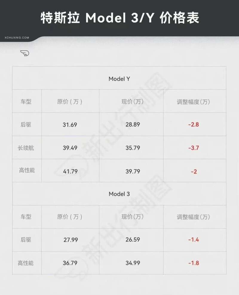 特斯拉大降价，“理蔚华”能顶住吗？