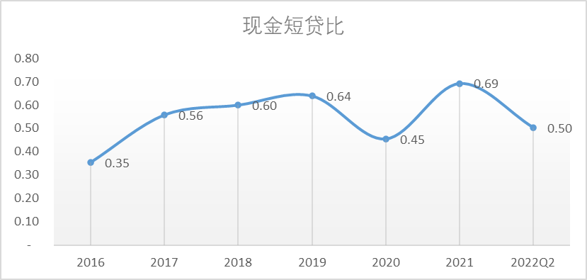 最近这几年，万达过得怎么样？