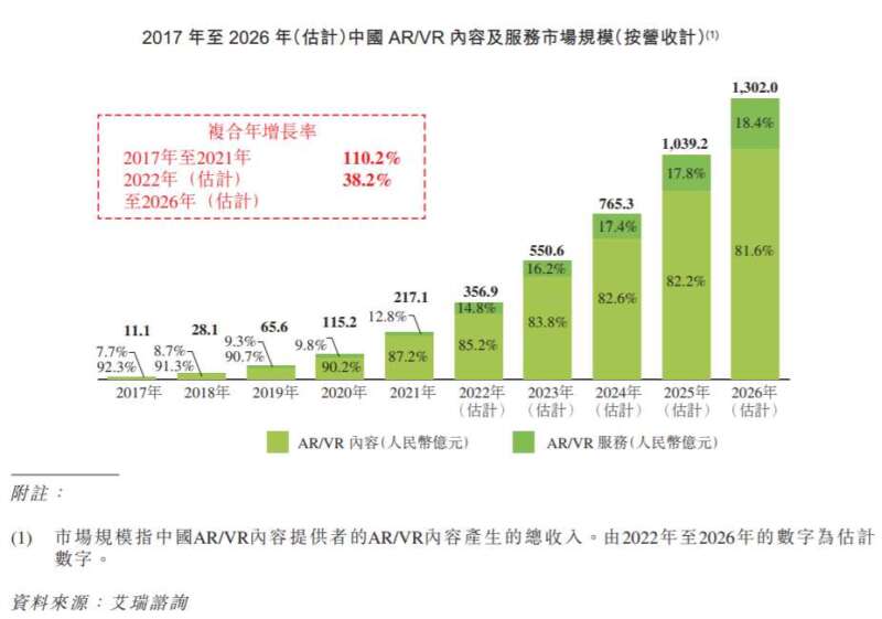 仅有5项发明专利的飞天云动，难成“元宇宙第一股”