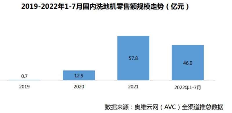 清洁电器“下半场”，谁在成为“新一线”