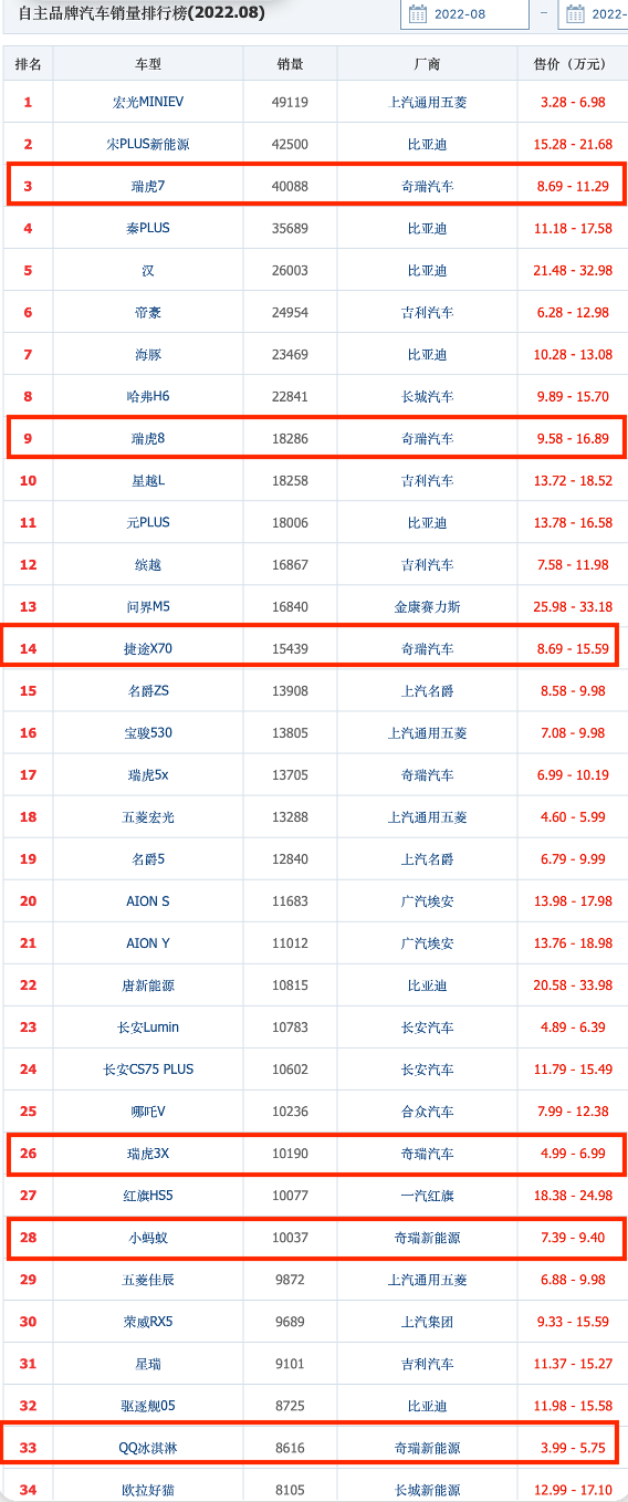 砸下1000亿，他能挑战马斯克吗？