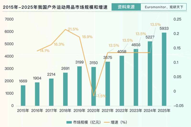 飞盘、陆冲、骑行……下一个会火的小众户外运动会是什么？