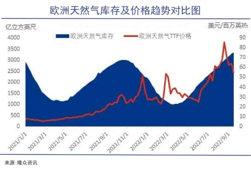 LNG，全球危机中最赚钱的生意