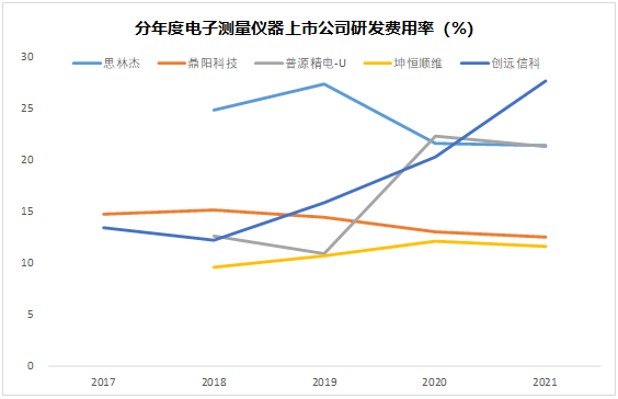 电子测量仪器：一个隐秘的“卡脖子”行业