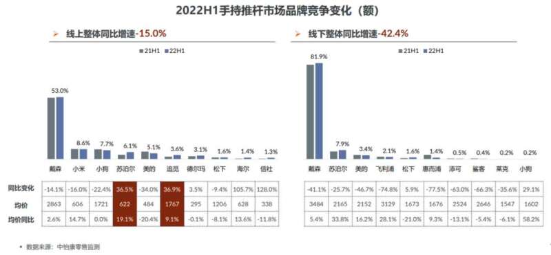 清洁电器“下半场”，谁在成为“新一线”