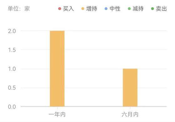 一年两次大促，亚马逊不想“摆烂”？