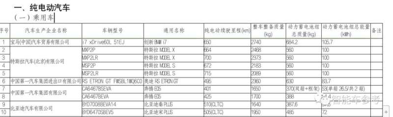 飞船方向盘版特斯拉中国交付在即！百万起步，免购置税，不装任何雷达