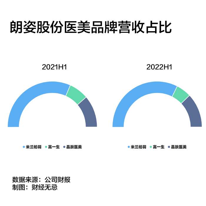 朗姿股份的跨界故事：运气or实力