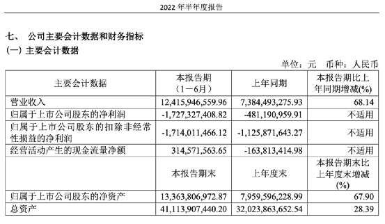 “华为大法”对车企是“加持”还是“拖累”？