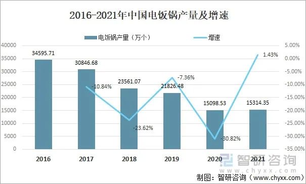 电饭煲的“创新之路”走歪了