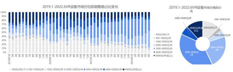 售价10000+的头显，会有多少人买单？