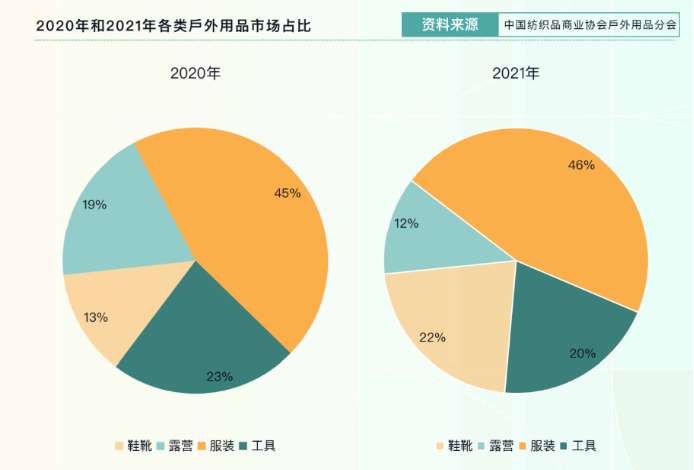 两个理工男，靠卖伞做稳一家上市公司