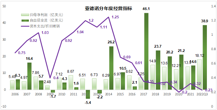 电子测量仪器：一个隐秘的“卡脖子”行业