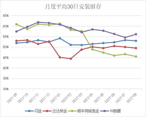 闯入消费互联网新战场，UU跑腿凭何跻身第一梯队？