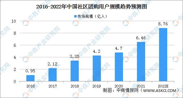 美团优选升级定位“明日达超市”，意欲何为？