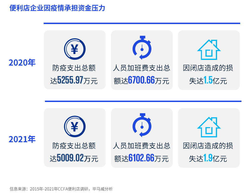 专访便利蜂王紫：坚定数字化决策，万店计划不变