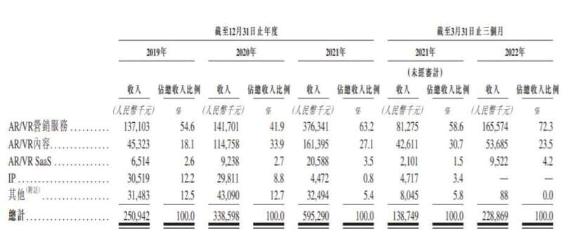 仅有5项发明专利的飞天云动，难成“元宇宙第一股”