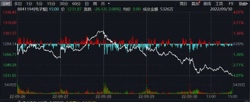 电子烟变局：没了水果味还会受到青睐吗？