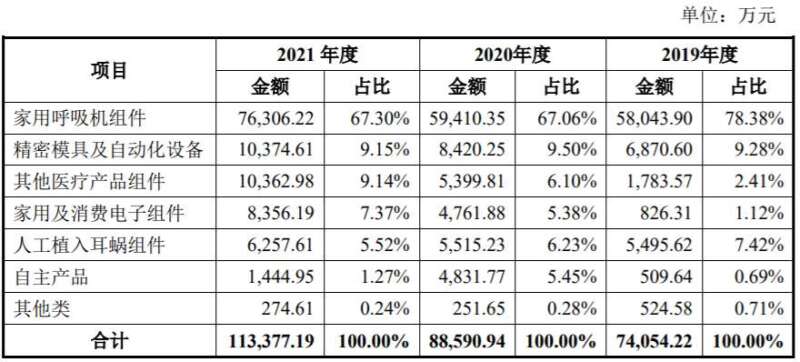 上市首日暴涨20%，美好医疗的前景也不“美好”