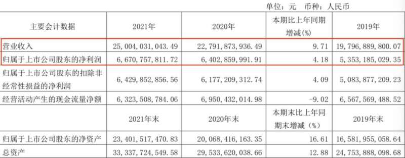 “双标”海天市值仍碾压小米，卖酱油为何比卖手机更值钱？