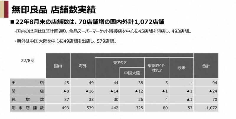 走“性冷淡风”的日本网红，当起中国10元店学徒