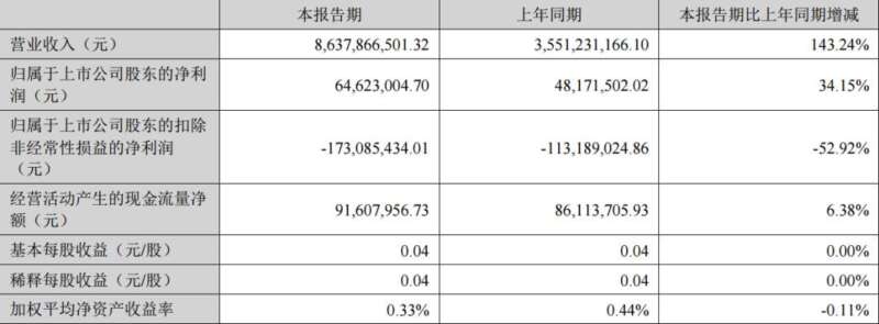 垂直一体化：中国光伏产业的必然趋势