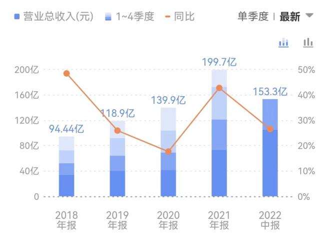 换帅半年，剑南春的变与不变