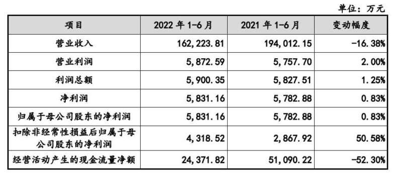 分拆上市受挫，创维“少帅”迎大考？