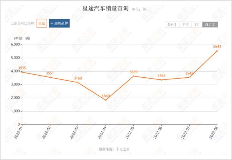 砸下1000亿，他能挑战马斯克吗？