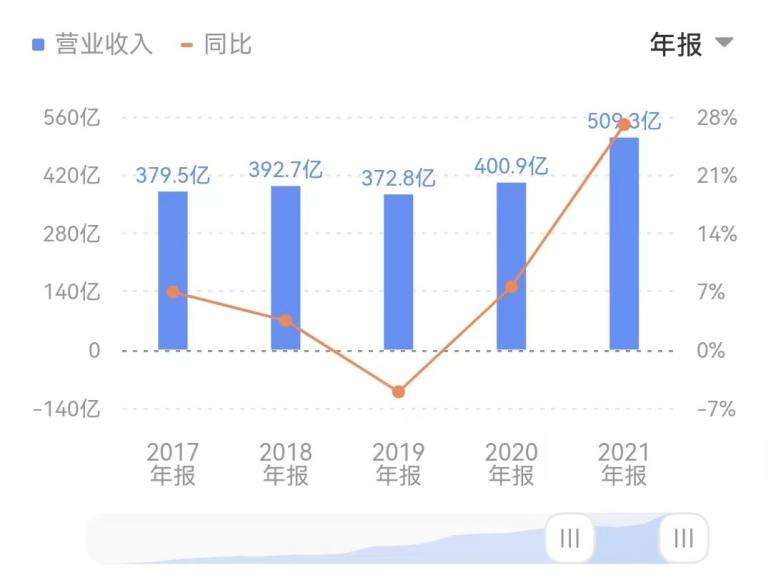 分拆上市受挫，创维“少帅”迎大考？