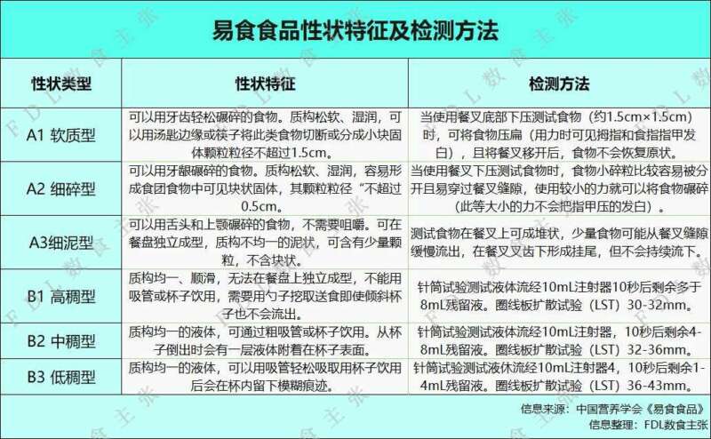 新消费押宝老年人，银发经济成食品行业朝阳赛道？