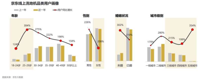 清洁电器“下半场”，谁在成为“新一线”