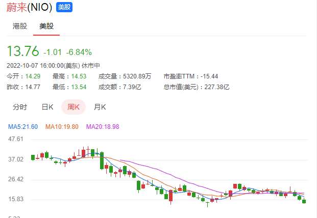 销量被比亚迪碾压，一周蒸发9400亿，特斯拉股价雪崩