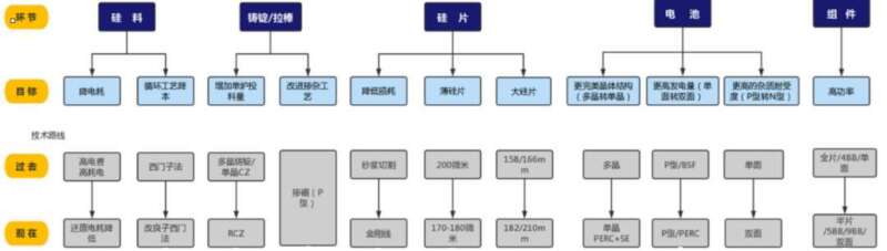 垂直一体化：中国光伏产业的必然趋势